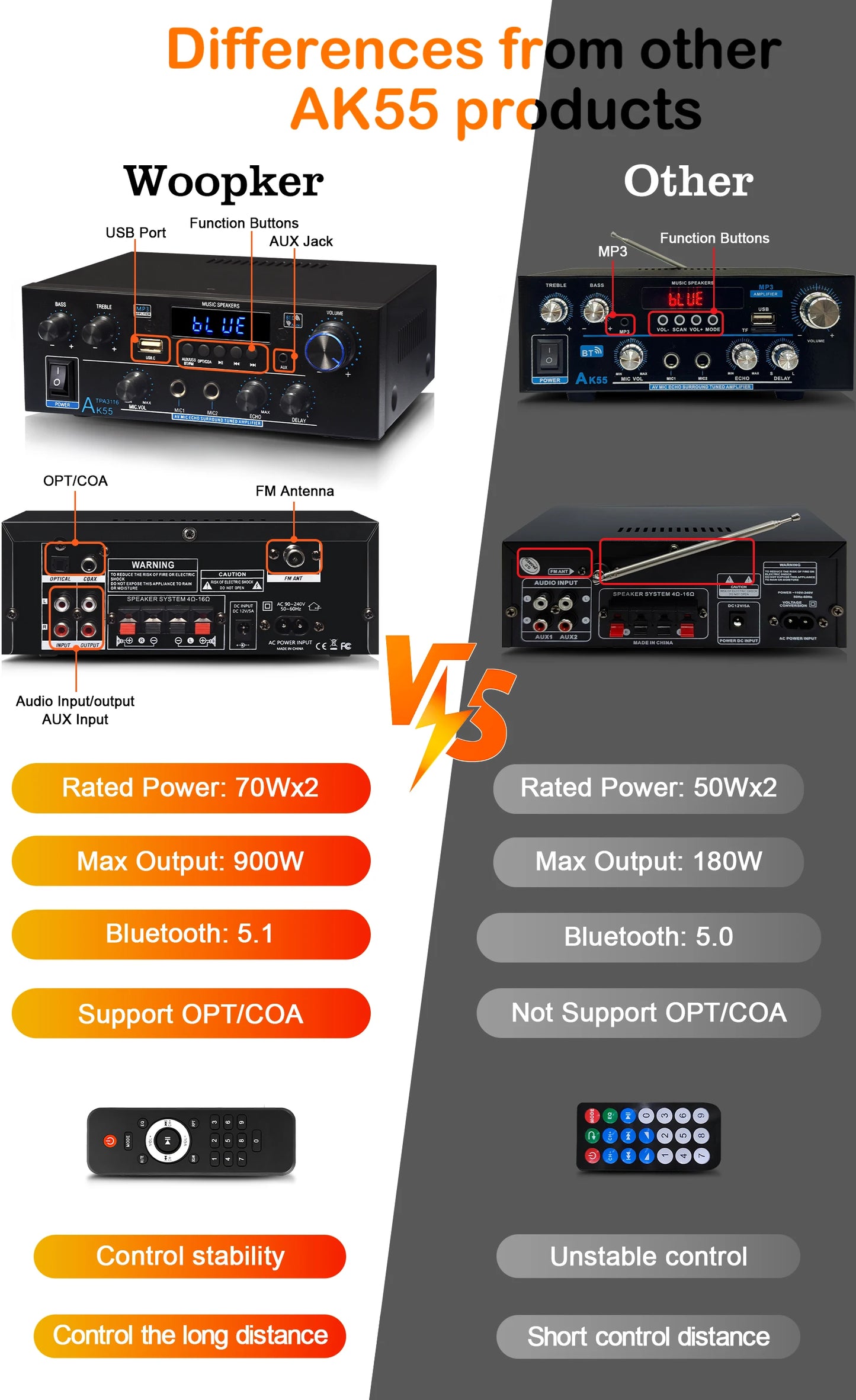 Woopker Amplifier AK55 900W Max 2.0 Channel Rated 70W+70W Bluetooth Audio Hifi AMP Karaoke Music Player Support 110V 220V 12V